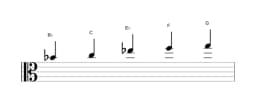 Sheet music of the B flat Ritusen scale in three octaves (4)