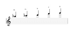 Sheet music of the B flat Scriabin scale in three octaves (5)