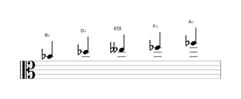 Sheet music of the B flat Super locrian pentatonic scale in three octaves (4)