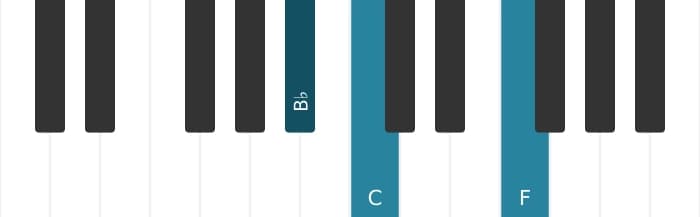 Piano voicing of chord B flat Suspended second - 0