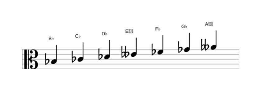 Sheet music of the B flat Ultralocrian scale in three octaves (3)