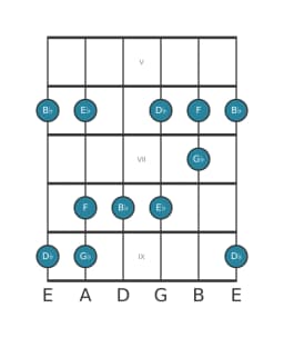 Guitar scale for B flat Vietnamese one in position 4