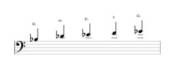 Sheet music of the B flat Vietnamese one scale in three octaves (3)