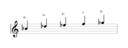 Sheet music of the B flat Vietnamese one scale in three octaves (4)