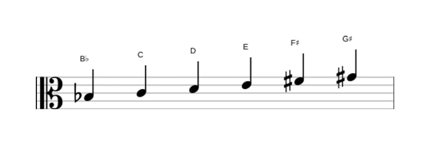 Sheet music of the B flat Whole tone scale in three octaves (3)