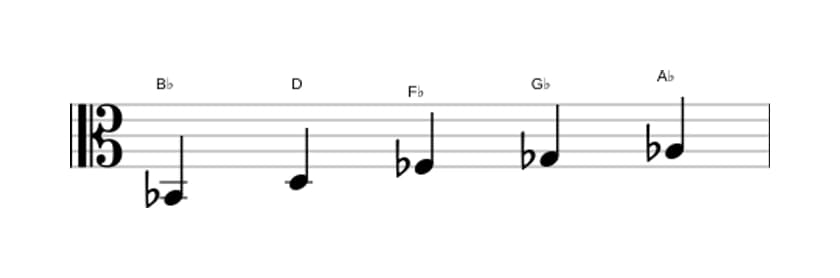 Sheet music of the B flat Whole tone pentatonic scale in three octaves (2)