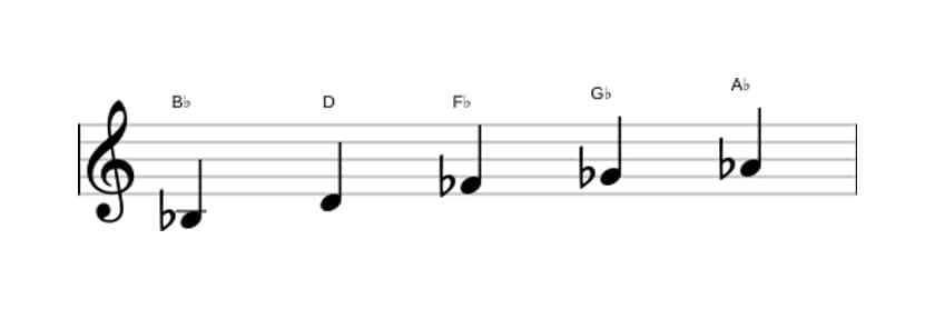 Sheet music of the B flat Whole tone pentatonic scale in three octaves (3)