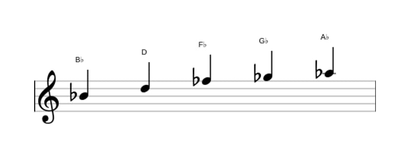 Sheet music of the B flat Whole tone pentatonic scale in three octaves (4)