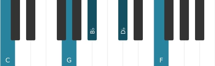 Piano voicing of chord C Dominant eleventh flat ninth - 0