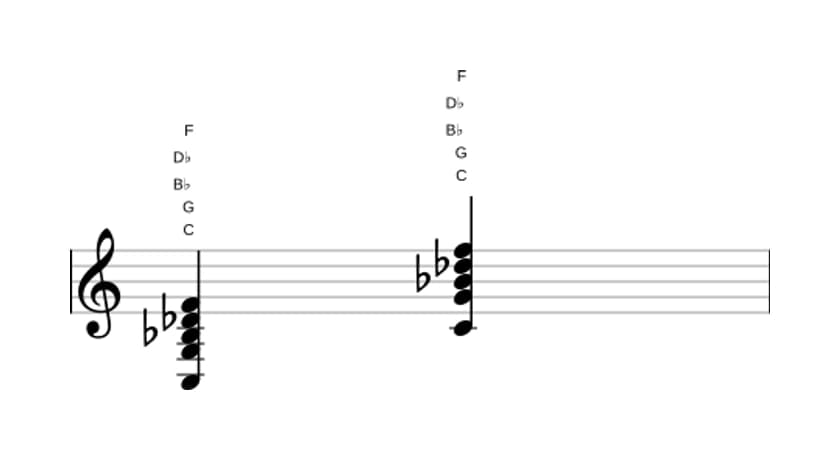Sheet music of C Dominant eleventh flat ninth in three octaves (3)