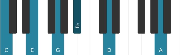 Piano voicing of chord C Dominant thirteenth - 0