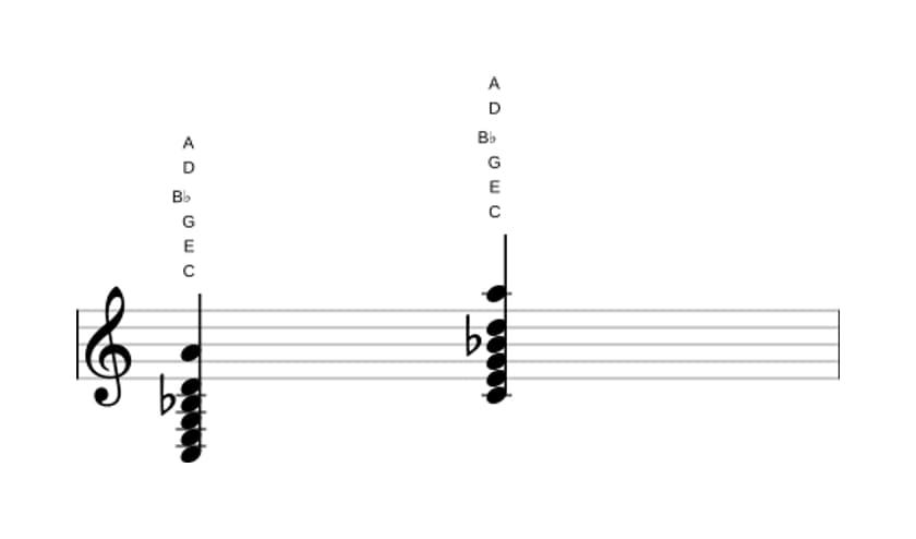 Sheet music of C Dominant thirteenth in three octaves (3)