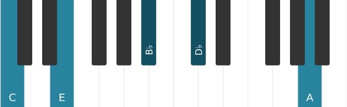 Piano voicing of chord C Dominant thirteenth flat ninth - 0