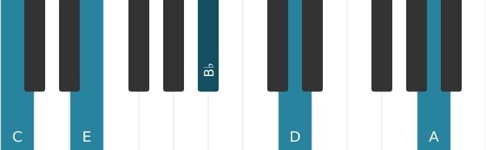 Piano voicing of chord C Dominant thirteenth no fifth - 0
