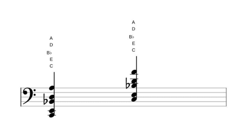 Sheet music of C Dominant thirteenth no fifth in three octaves (2)