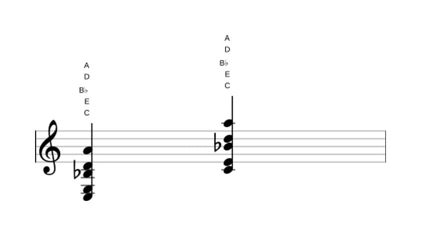 Sheet music of C Dominant thirteenth no fifth in three octaves (3)