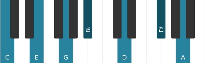 Piano voicing of chord C Dominant thirteenth sharp eleventh - 0