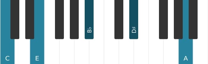 Piano voicing of chord C Dominant thirteenth sharp ninth - 0