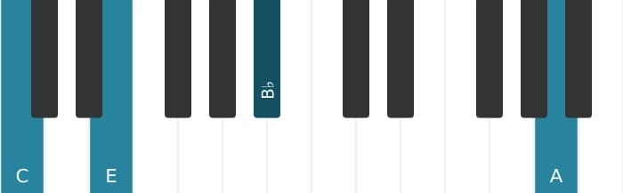 Piano voicing of chord C Dominant thirteenth sharp ninth - 3