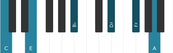 Piano voicing of chord C Dominant thirteenth sharp ninth sharp eleventh - 0