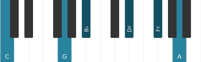 Piano voicing of chord C Dominant thirteenth sharp ninth sharp eleventh - 1