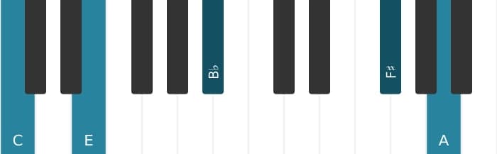 Piano voicing of chord C Dominant thirteenth sharp ninth sharp eleventh - 3
