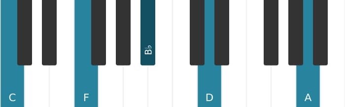 Piano voicing of chord C Dominant thirteenth suspended fourth - 0