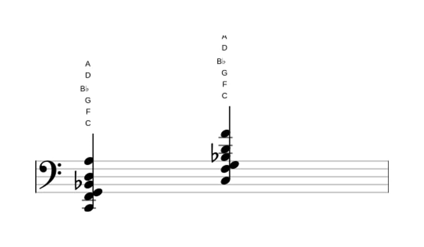 Sheet music of C Dominant thirteenth suspended fourth in three octaves (2)
