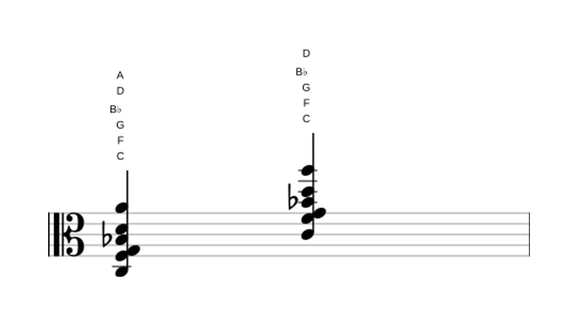 Sheet music of C Dominant thirteenth suspended fourth in three octaves (3)
