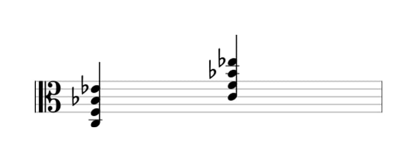 Sheet music of C Fourth in three octaves (3)
