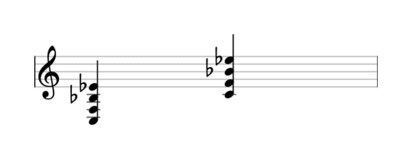 Sheet music of C Fourth in three octaves (3)