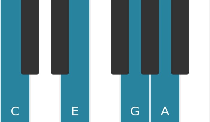 Piano voicing of chord C Major sixth - 0
