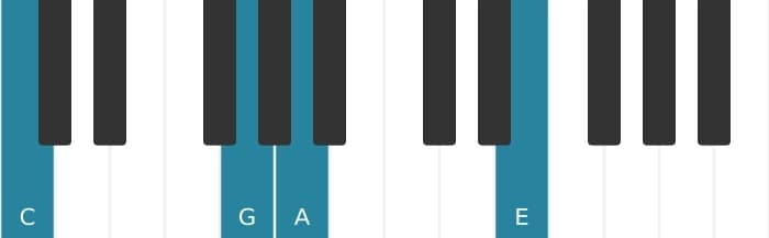Piano voicing of chord C Major sixth - 1