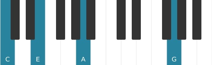 Piano voicing of chord C Major sixth - 2