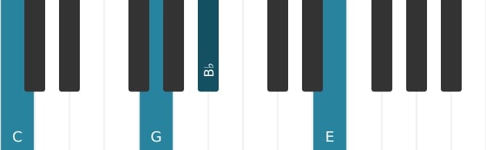 Piano voicing of chord C Dominant seventh - 1