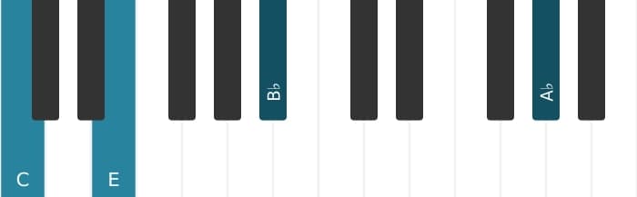 Piano voicing of chord C Dominant seventh flat thirteenth - 0