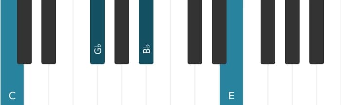 Piano voicing of chord C Dominant seventh flat fifth - 1