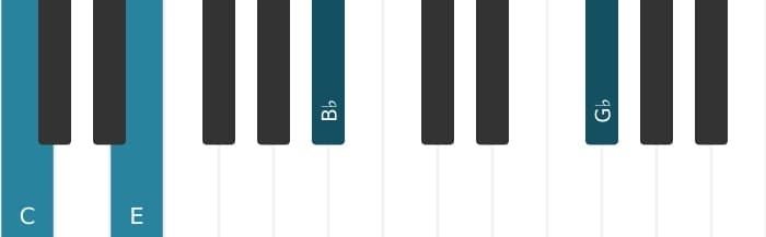 Piano voicing of chord C Dominant seventh flat fifth - 2