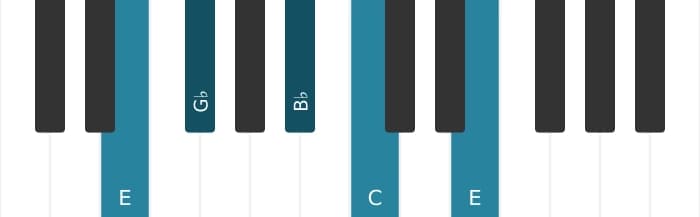 Piano voicing of chord C Dominant seventh flat fifth - 3