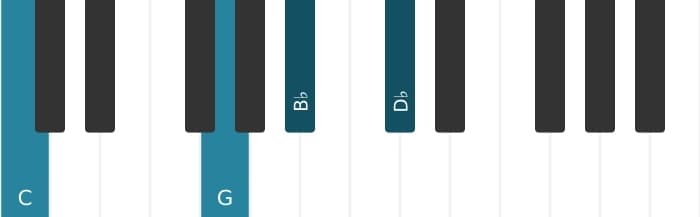 Piano voicing of chord C Dominant seventh flat ninth - 1