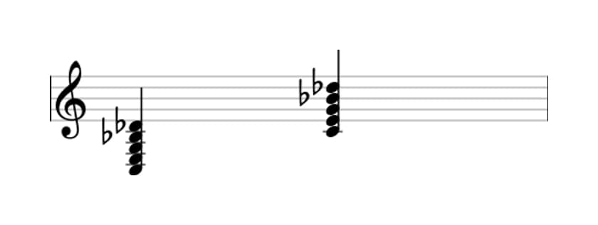 Sheet music of C Dominant seventh flat ninth in three octaves (3)
