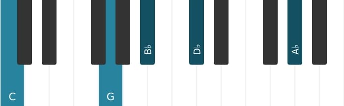 Piano voicing of chord C Dominant seventh flat ninth flat thirteenth - 1