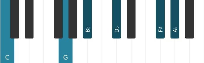 Piano voicing of chord C Dominant seventh flat ninth flat thirteenth sharp eleventh - 1