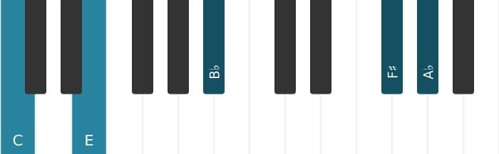 Piano voicing of chord C Dominant seventh flat ninth flat thirteenth sharp eleventh - 3