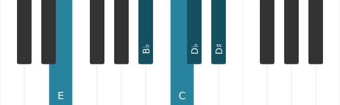 Piano voicing of chord C Dominant seventh flat ninth sharp ninth - 2
