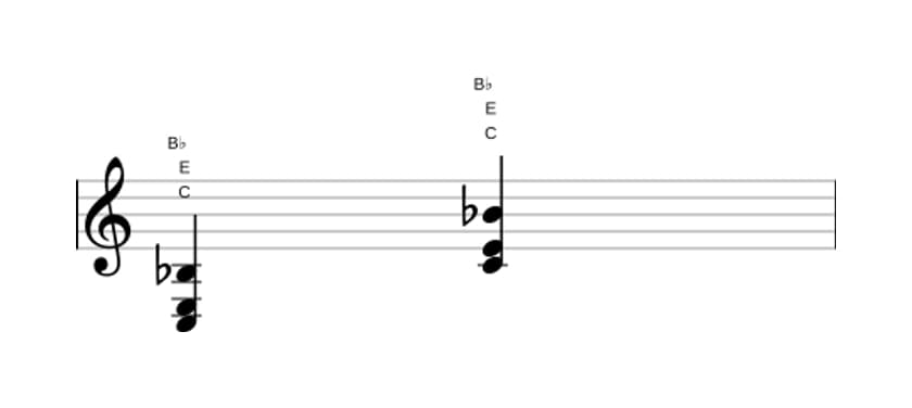 Sheet music of C Dominant seventh no fifth in three octaves (3)