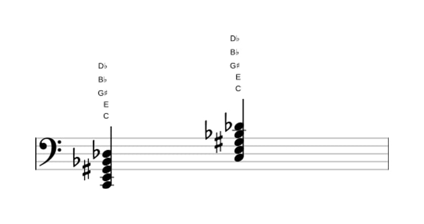 Sheet music of C Dominant seventh sharp fifth flat ninth in three octaves (2)