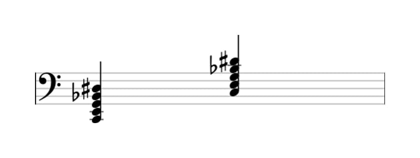 Sheet music of C Dominant seventh sharp ninth in three octaves (2)