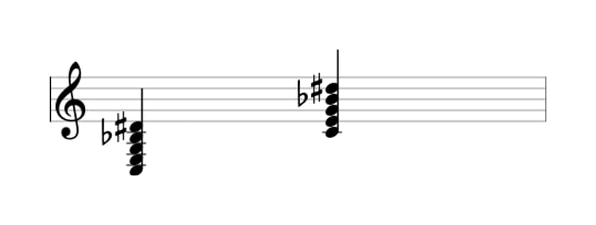 Sheet music of C Dominant seventh sharp ninth in three octaves (3)