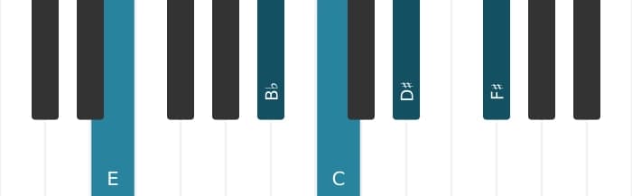 Piano voicing of chord C Dominant seventh sharp ninth sharp eleventh - 2